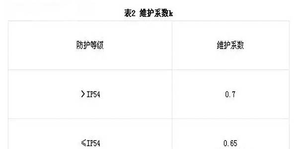 正翔ＬＥＤ路灯维护系数