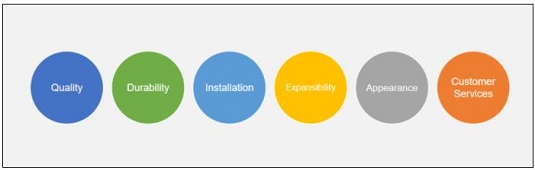 太阳能路灯主要类型