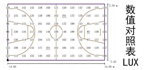 户外LED球场灯图 -正翔2705 (4)
